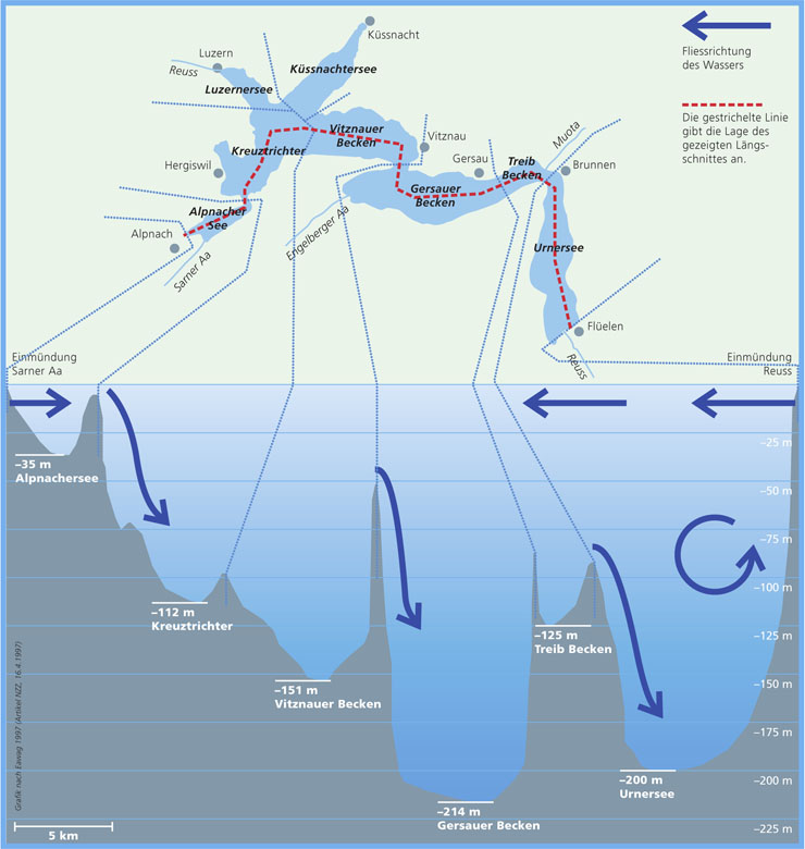 Grafik der Unterwasserfälle